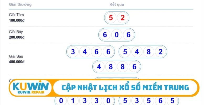 Cập nhật lịch xổ số miền Trung