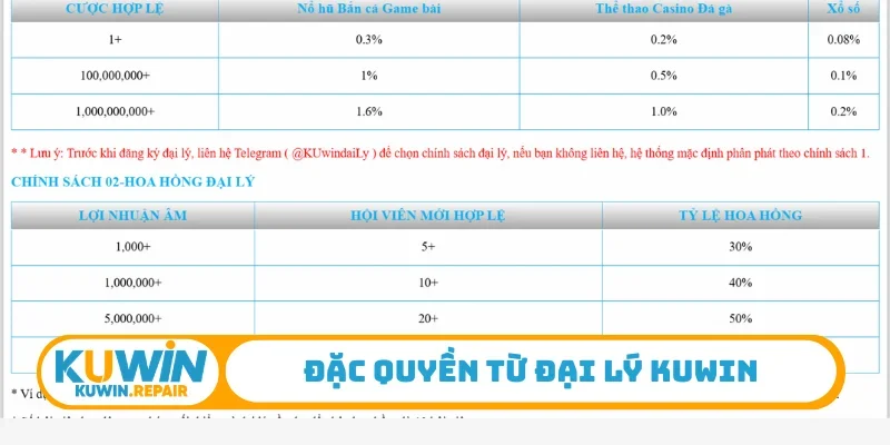 Đặc quyền từ đại lý Kuwin